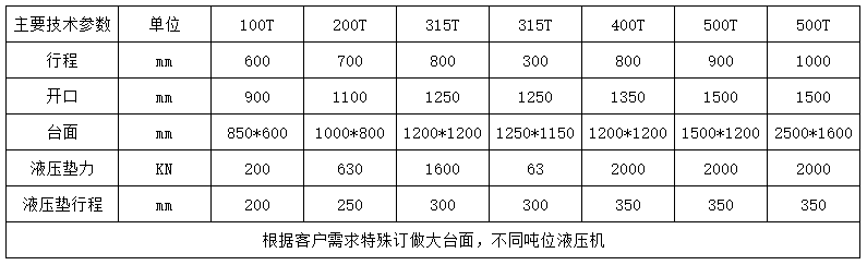 400噸龍門(mén)液壓機(jī)參數(shù) 400噸龍門(mén)液壓機(jī)參數(shù)