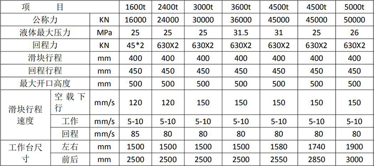 YQ78型雙動(dòng)鋼木門(mén)壓花機(jī) YQ78型雙動(dòng)鋼木門(mén)壓花機(jī)