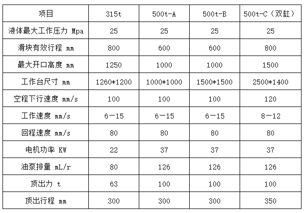 500噸四梁四柱液壓機(jī)參數(shù) 500噸四梁四柱液壓機(jī)參數(shù)