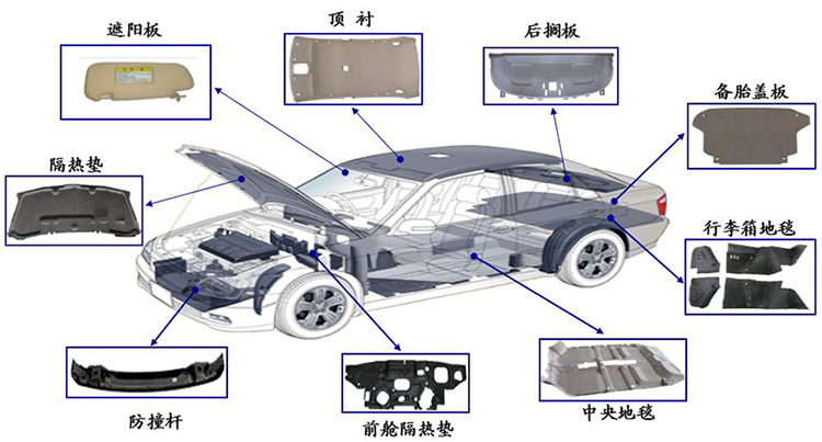汽車內(nèi)飾模壓件.jpg 汽車內(nèi)飾模壓件.jpg