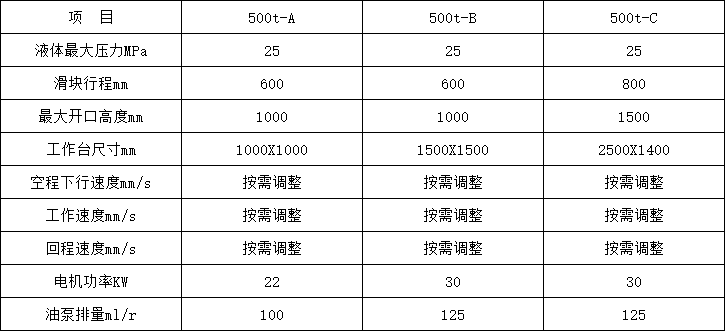 500噸四柱液壓機參數(shù) 500噸四柱液壓機參數(shù)