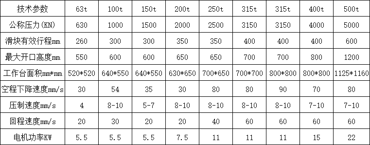 龍門液壓機(jī)參數(shù).png 龍門液壓機(jī)參數(shù).png