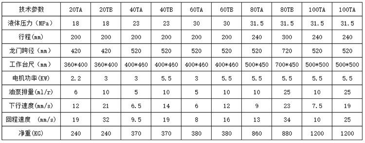 龍門(mén)液壓機(jī)參數(shù) 龍門(mén)液壓機(jī)參數(shù)