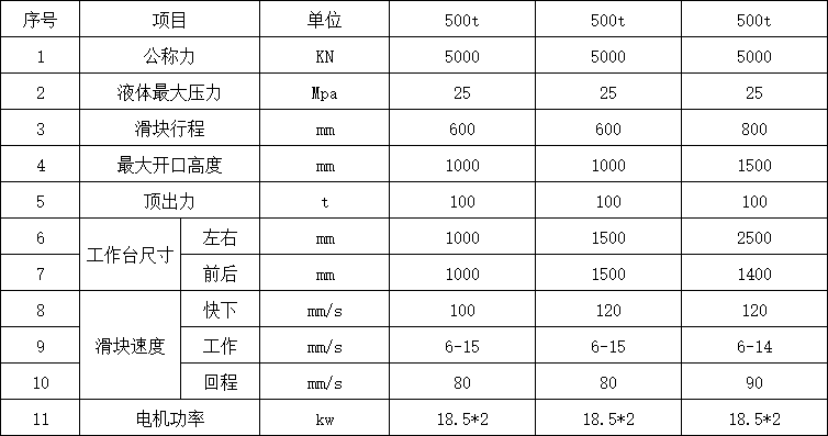 500噸三梁四柱液壓機參數(shù) 500噸三梁四柱液壓機參數(shù)