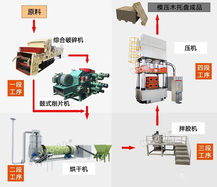 木屑托盤生產(chǎn)線 木屑托盤生產(chǎn)線