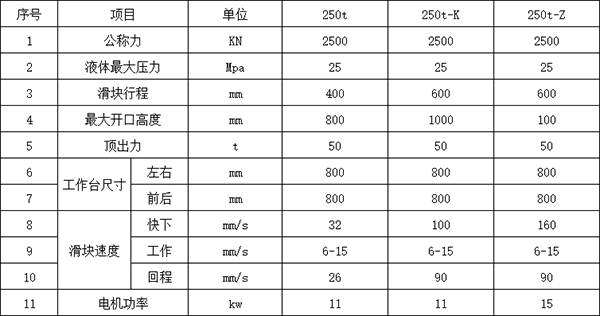250噸壓力機參數(shù) 250噸壓力機參數(shù)
